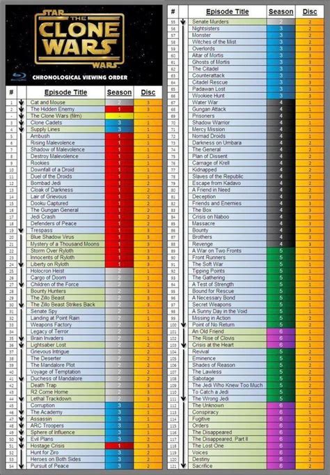 clone wars chronological watch list|clone wars release order.